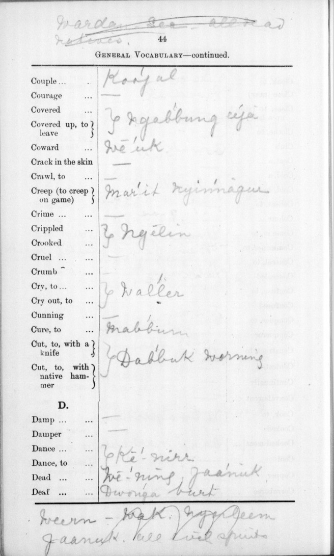 Boordenam, f. also Beereenan, f., Boongong, m., Werdabirt, m. Of ...