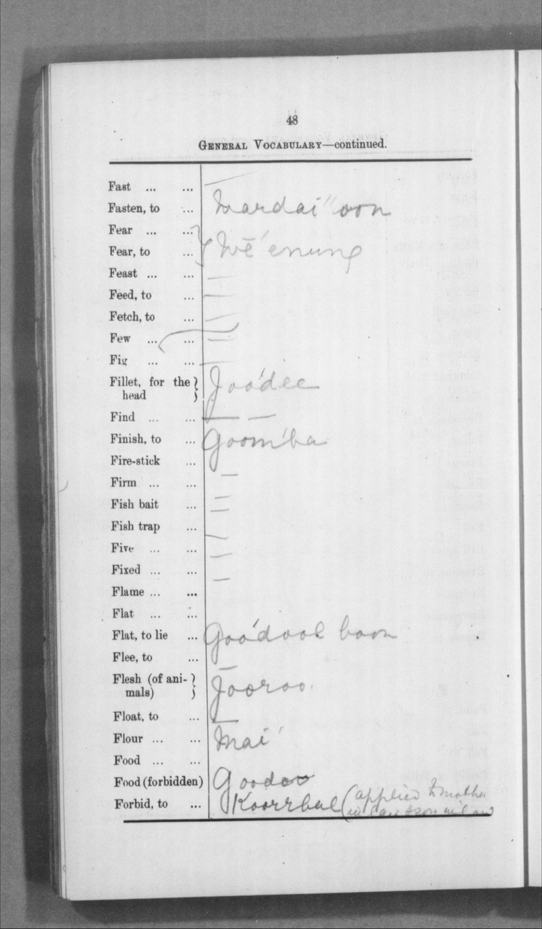 Vocabularies of Natives from Norseman, Southern Cross and Eastern ...