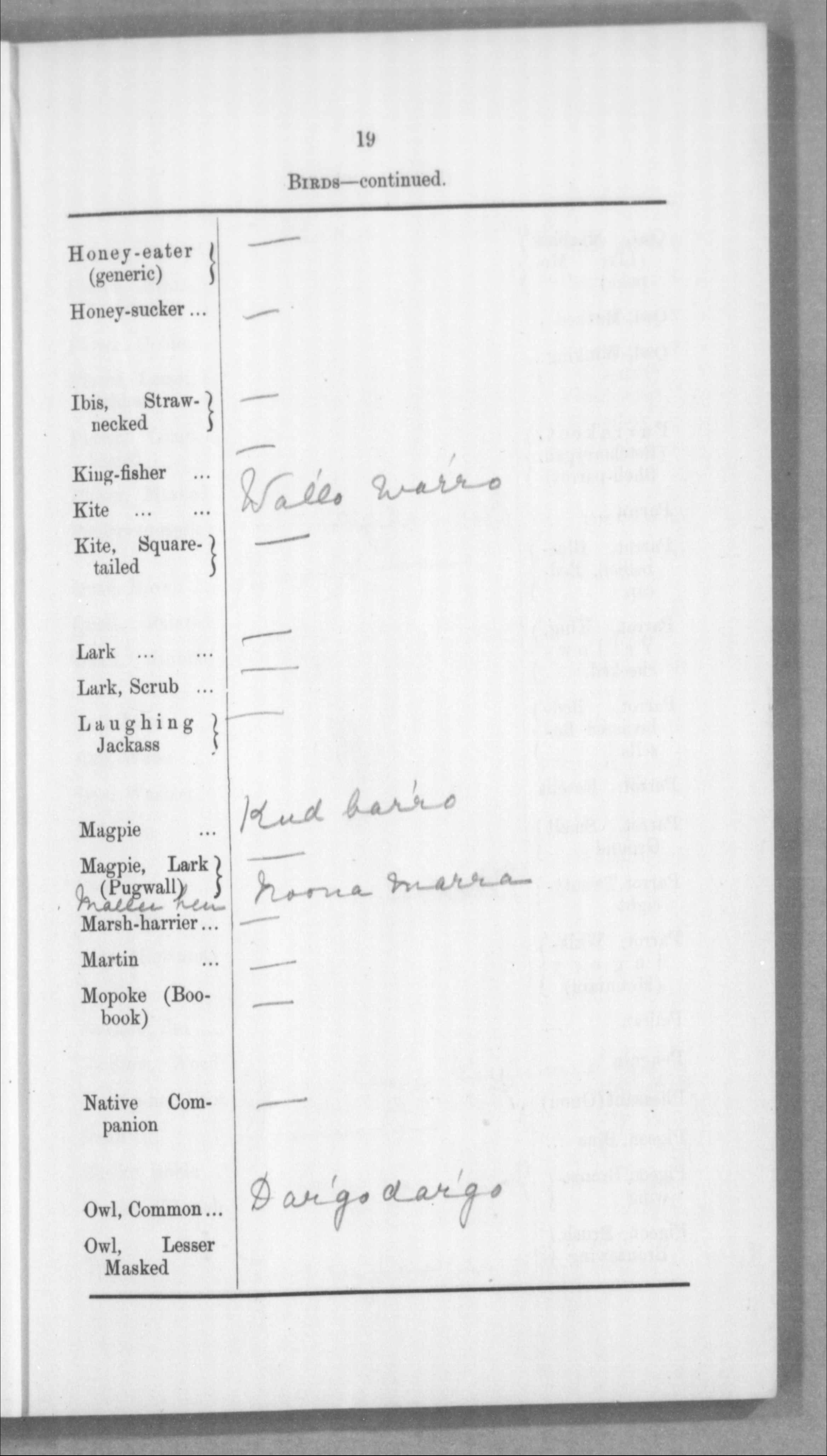 Kenneth Young, Salt Soak , Duketon Mt. Margaret Magisterial District ...